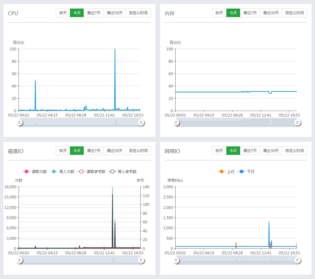 ϵ�y(t��ng)�O(ji��n)��