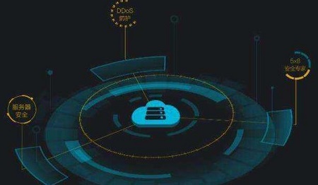 �n��(gu��)vps